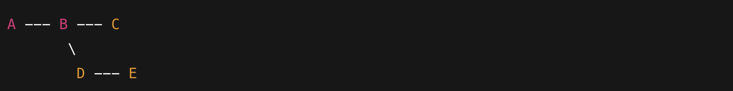 Git & Github - Separate Timelines.png