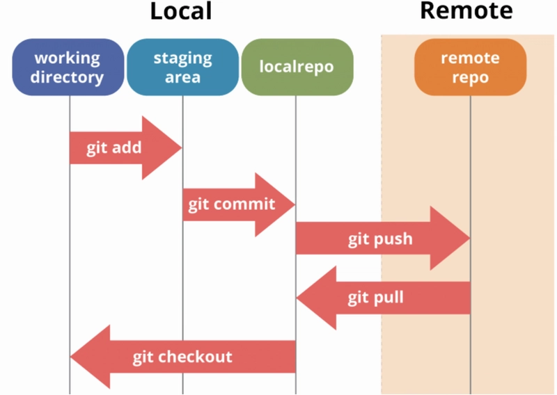 Git & Github - Workflow.png