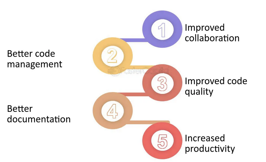 Git branch - Benefits.png