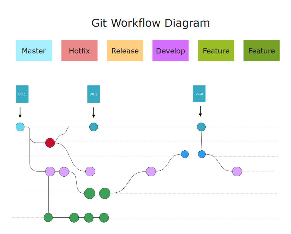 Git Branch - Workflow.png