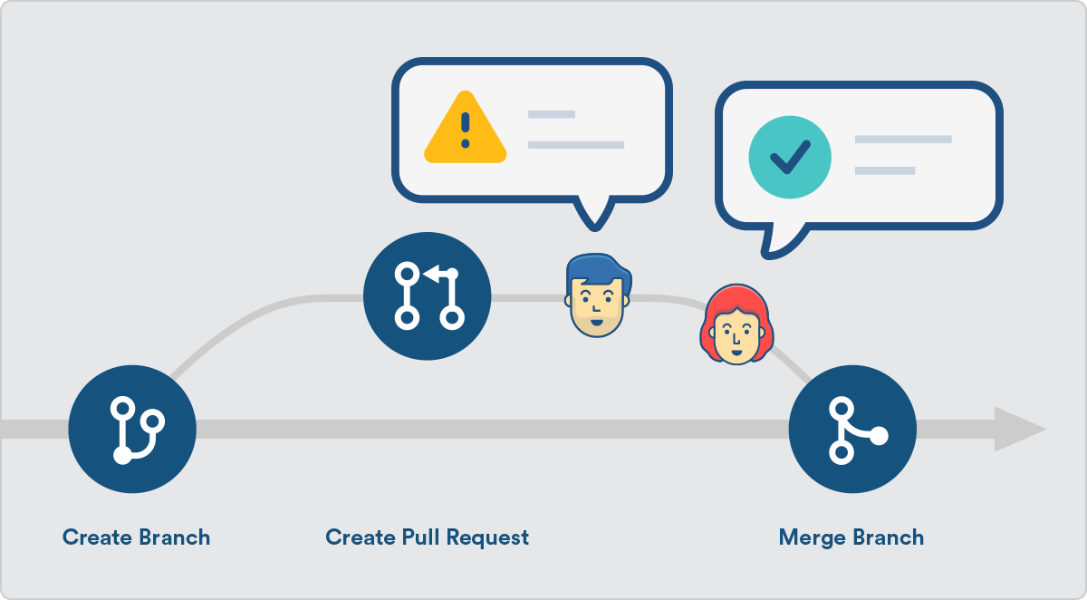 Pull Request - Overview.png